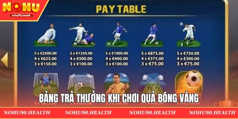 Bảng trả thưởng khi chơi Quả Bóng Vàng